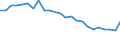 Regierungsbezirke / Statistische Regionen: Saarland / Schulabschluss: ohne Hauptschulabschluss / Geschlecht: männlich / Wertmerkmal: Absolventen/Abgänger