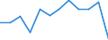 Regierungsbezirke / Statistische Regionen: Dessau, Stat. Region / Schulabschluss: ohne Hauptschulabschluss / Geschlecht: männlich / Wertmerkmal: Absolventen/Abgänger