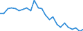 Regierungsbezirke / Statistische Regionen: Braunschweig, Stat. Region / Schulabschluss: ohne Hauptschulabschluss / Geschlecht: weiblich / Wertmerkmal: Absolventen/Abgänger