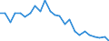 Regierungsbezirke / Statistische Regionen: Hannover, Stat. Region / Schulabschluss: ohne Hauptschulabschluss / Geschlecht: weiblich / Wertmerkmal: Absolventen/Abgänger