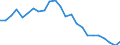 Regierungsbezirke / Statistische Regionen: Lüneburg, Stat. Region / Schulabschluss: ohne Hauptschulabschluss / Geschlecht: weiblich / Wertmerkmal: Absolventen/Abgänger