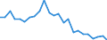 Regierungsbezirke / Statistische Regionen: Weser-Ems, Stat. Region / Schulabschluss: ohne Hauptschulabschluss / Geschlecht: weiblich / Wertmerkmal: Absolventen/Abgänger