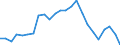 Regierungsbezirke / Statistische Regionen: Düsseldorf, Regierungsbezirk / Schulabschluss: ohne Hauptschulabschluss / Geschlecht: weiblich / Wertmerkmal: Absolventen/Abgänger