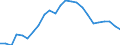 Regierungsbezirke / Statistische Regionen: Köln, Regierungsbezirk / Schulabschluss: ohne Hauptschulabschluss / Geschlecht: weiblich / Wertmerkmal: Absolventen/Abgänger