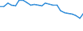 Regierungsbezirke / Statistische Regionen: Darmstadt, Regierungsbezirk / Schulabschluss: ohne Hauptschulabschluss / Geschlecht: weiblich / Wertmerkmal: Absolventen/Abgänger