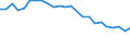 Regierungsbezirke / Statistische Regionen: Gießen, Regierungsbezirk / Schulabschluss: ohne Hauptschulabschluss / Geschlecht: weiblich / Wertmerkmal: Absolventen/Abgänger