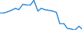 Regierungsbezirke / Statistische Regionen: Koblenz, Stat. Region / Schulabschluss: ohne Hauptschulabschluss / Geschlecht: weiblich / Wertmerkmal: Absolventen/Abgänger