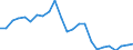 Regierungsbezirke / Statistische Regionen: Rheinhessen-Pfalz, Stat. Region / Schulabschluss: ohne Hauptschulabschluss / Geschlecht: weiblich / Wertmerkmal: Absolventen/Abgänger