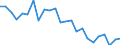 Regierungsbezirke / Statistische Regionen: Tübingen, Regierungsbezirk / Schulabschluss: ohne Hauptschulabschluss / Geschlecht: weiblich / Wertmerkmal: Absolventen/Abgänger