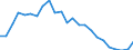 Regierungsbezirke / Statistische Regionen: Niederbayern, Regierungsbezirk / Schulabschluss: ohne Hauptschulabschluss / Geschlecht: weiblich / Wertmerkmal: Absolventen/Abgänger