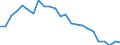 Regierungsbezirke / Statistische Regionen: Oberpfalz, Regierungsbezirk / Schulabschluss: ohne Hauptschulabschluss / Geschlecht: weiblich / Wertmerkmal: Absolventen/Abgänger