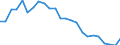 Regierungsbezirke / Statistische Regionen: Unterfranken, Regierungsbezirk / Schulabschluss: ohne Hauptschulabschluss / Geschlecht: weiblich / Wertmerkmal: Absolventen/Abgänger