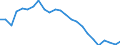 Regierungsbezirke / Statistische Regionen: Schwaben, Regierungsbezirk / Schulabschluss: ohne Hauptschulabschluss / Geschlecht: weiblich / Wertmerkmal: Absolventen/Abgänger