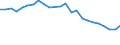 Regierungsbezirke / Statistische Regionen: Mecklenburg-Vorpommern / Schulabschluss: ohne Hauptschulabschluss / Geschlecht: weiblich / Wertmerkmal: Absolventen/Abgänger