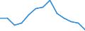 Regierungsbezirke / Statistische Regionen: Leipzig, Regierungsbezirk / Schulabschluss: ohne Hauptschulabschluss / Geschlecht: weiblich / Wertmerkmal: Absolventen/Abgänger