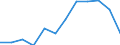 Regierungsbezirke / Statistische Regionen: Dessau, Stat. Region / Schulabschluss: ohne Hauptschulabschluss / Geschlecht: weiblich / Wertmerkmal: Absolventen/Abgänger