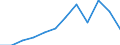 Regierungsbezirke / Statistische Regionen: Halle, Stat. Region / Schulabschluss: ohne Hauptschulabschluss / Geschlecht: weiblich / Wertmerkmal: Absolventen/Abgänger