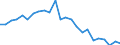 Regierungsbezirke / Statistische Regionen: Hannover, Stat. Region / Schulabschluss: mit Hauptschulabschluss / Geschlecht: männlich / Wertmerkmal: Absolventen/Abgänger