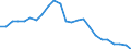 Regierungsbezirke / Statistische Regionen: Lüneburg, Stat. Region / Schulabschluss: mit Hauptschulabschluss / Geschlecht: männlich / Wertmerkmal: Absolventen/Abgänger