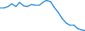 Regierungsbezirke / Statistische Regionen: Arnsberg, Regierungsbezirk / Schulabschluss: mit Hauptschulabschluss / Geschlecht: männlich / Wertmerkmal: Absolventen/Abgänger