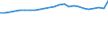 Regierungsbezirke / Statistische Regionen: Schleswig-Holstein / Wertmerkmal: Absolventen/Abgänger