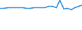 Regierungsbezirke / Statistische Regionen: Hamburg / Wertmerkmal: Absolventen/Abgänger