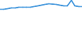 Regierungsbezirke / Statistische Regionen: Düsseldorf, Regierungsbezirk / Wertmerkmal: Absolventen/Abgänger