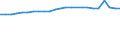 Regierungsbezirke / Statistische Regionen: Köln, Regierungsbezirk / Wertmerkmal: Absolventen/Abgänger