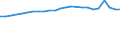 Regierungsbezirke / Statistische Regionen: Detmold, Regierungsbezirk / Wertmerkmal: Absolventen/Abgänger