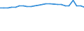 Regierungsbezirke / Statistische Regionen: Arnsberg, Regierungsbezirk / Wertmerkmal: Absolventen/Abgänger