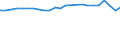 Regierungsbezirke / Statistische Regionen: Darmstadt, Regierungsbezirk / Wertmerkmal: Absolventen/Abgänger