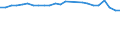 Regierungsbezirke / Statistische Regionen: Gießen, Regierungsbezirk / Wertmerkmal: Absolventen/Abgänger