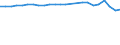 Regierungsbezirke / Statistische Regionen: Kassel, Regierungsbezirk / Wertmerkmal: Absolventen/Abgänger