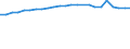 Regierungsbezirke / Statistische Regionen: Tübingen, Regierungsbezirk / Wertmerkmal: Absolventen/Abgänger