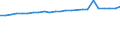 Regierungsbezirke / Statistische Regionen: Oberbayern, Regierungsbezirk / Wertmerkmal: Absolventen/Abgänger