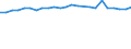 Regierungsbezirke / Statistische Regionen: Niederbayern, Regierungsbezirk / Wertmerkmal: Absolventen/Abgänger