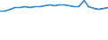 Regierungsbezirke / Statistische Regionen: Oberpfalz, Regierungsbezirk / Wertmerkmal: Absolventen/Abgänger