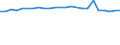 Regierungsbezirke / Statistische Regionen: Oberfranken, Regierungsbezirk / Wertmerkmal: Absolventen/Abgänger