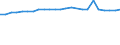 Regierungsbezirke / Statistische Regionen: Mittelfranken, Regierungsbezirk / Wertmerkmal: Absolventen/Abgänger