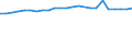 Regierungsbezirke / Statistische Regionen: Schwaben, Regierungsbezirk / Wertmerkmal: Absolventen/Abgänger