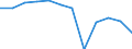 Regierungsbezirke / Statistische Regionen: Dessau, Stat. Region / Wertmerkmal: Absolventen/Abgänger