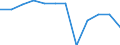 Regierungsbezirke / Statistische Regionen: Magdeburg, Stat. Region / Wertmerkmal: Absolventen/Abgänger