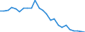 Regierungsbezirke / Statistische Regionen: Braunschweig, Stat. Region / Schulabschluss: ohne Hauptschulabschluss / Wertmerkmal: Absolventen/Abgänger