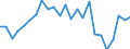 Regierungsbezirke / Statistische Regionen: Detmold, Regierungsbezirk / Schulabschluss: ohne Hauptschulabschluss / Wertmerkmal: Absolventen/Abgänger