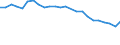 Regierungsbezirke / Statistische Regionen: Darmstadt, Regierungsbezirk / Schulabschluss: ohne Hauptschulabschluss / Wertmerkmal: Absolventen/Abgänger