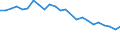 Regierungsbezirke / Statistische Regionen: Kassel, Regierungsbezirk / Schulabschluss: ohne Hauptschulabschluss / Wertmerkmal: Absolventen/Abgänger