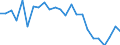 Regierungsbezirke / Statistische Regionen: Trier, Stat. Region / Schulabschluss: ohne Hauptschulabschluss / Wertmerkmal: Absolventen/Abgänger