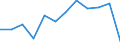 Regierungsbezirke / Statistische Regionen: Dessau, Stat. Region / Schulabschluss: ohne Hauptschulabschluss / Wertmerkmal: Absolventen/Abgänger