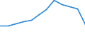 Regierungsbezirke / Statistische Regionen: Magdeburg, Stat. Region / Schulabschluss: ohne Hauptschulabschluss / Wertmerkmal: Absolventen/Abgänger