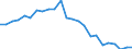 Regierungsbezirke / Statistische Regionen: Hannover, Stat. Region / Schulabschluss: mit Hauptschulabschluss / Wertmerkmal: Absolventen/Abgänger